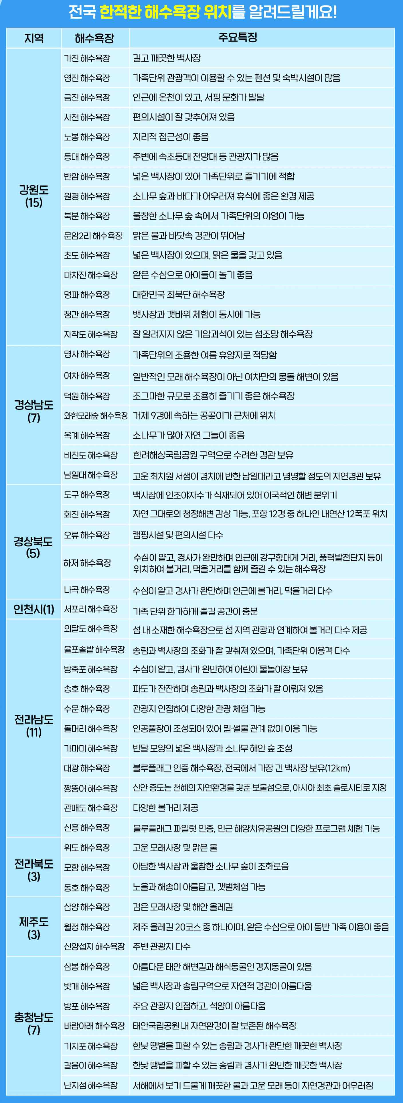 한적한 해수욕장