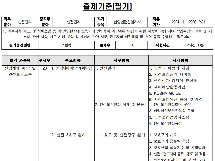 산업안전산업기사 출제기준