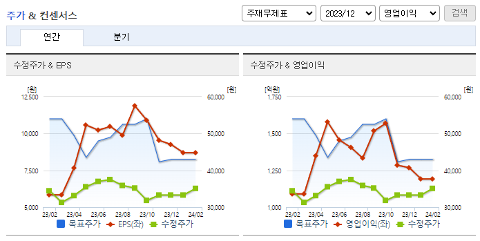 HL홀딩스_컨센서스
