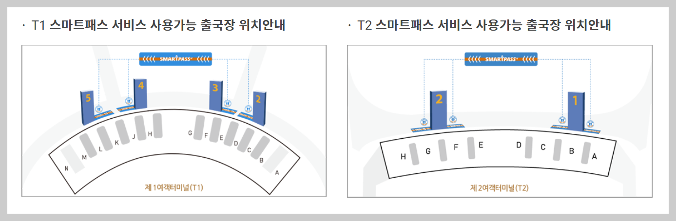 인천공항 스마트패스