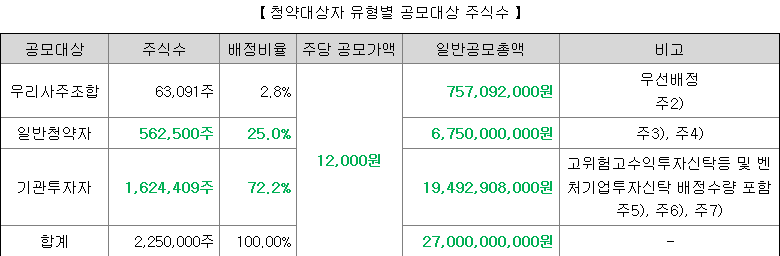 인스피언 일반청약자