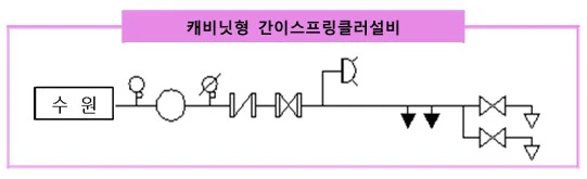 캐비닛형 간이스프링클러설비
