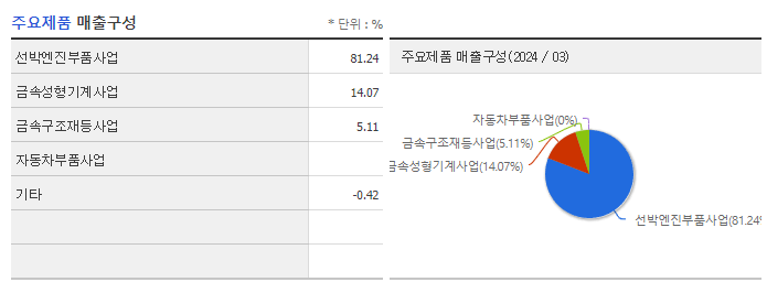 인화정공_주요제품