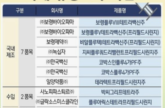 백신종류