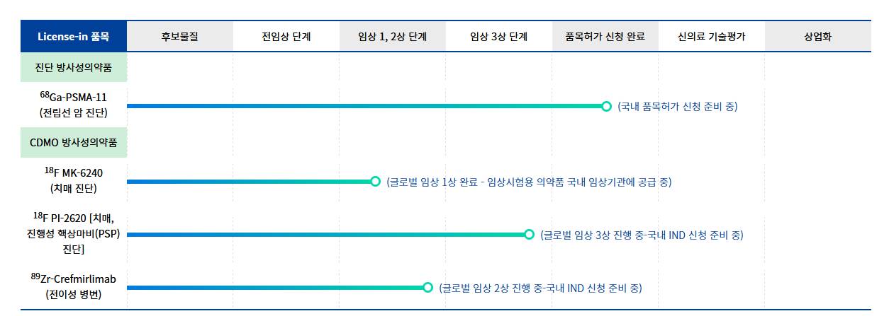 듀켐바이오 파이프라인