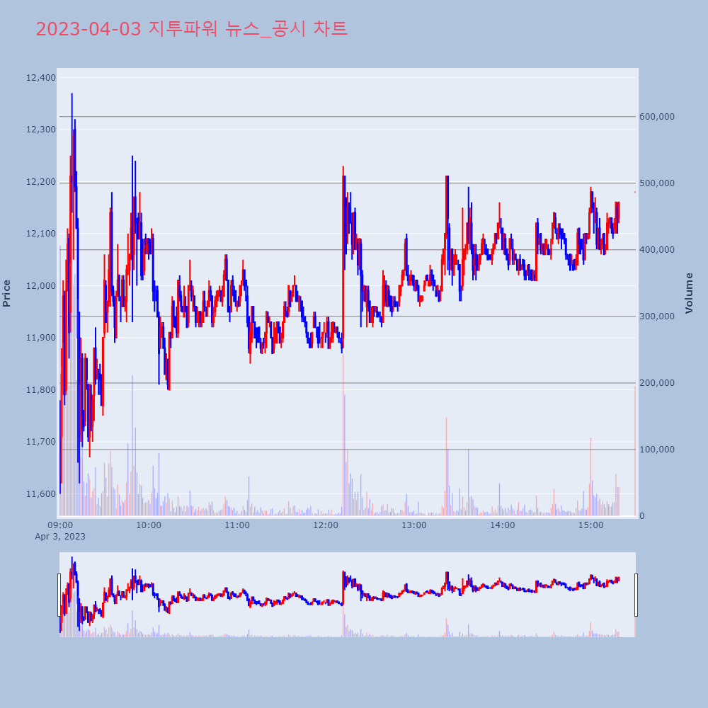 지투파워_뉴스공시차트