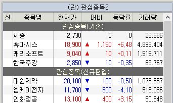 주식 관심종목