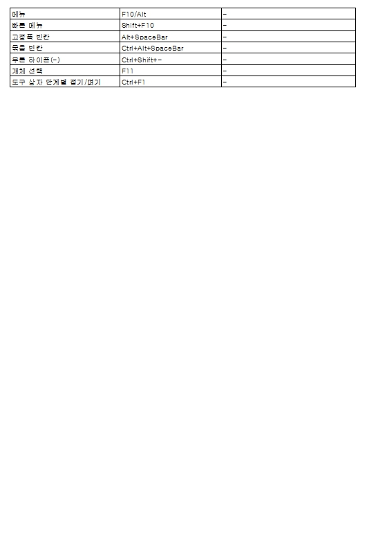 한글 단축키 모음