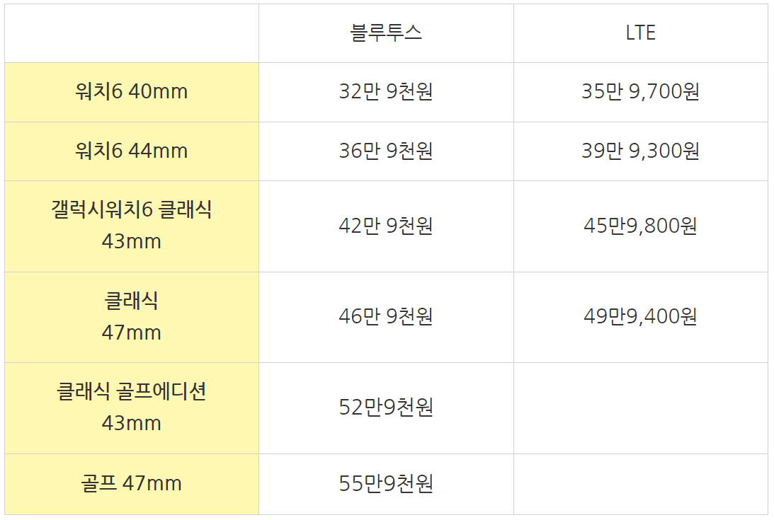 갤럭시워6-클래식-골프에디션-기능