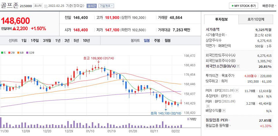 골프존 차트(일봉)