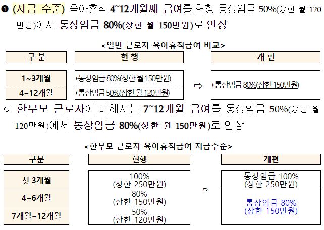 육아휴직급여 총정리