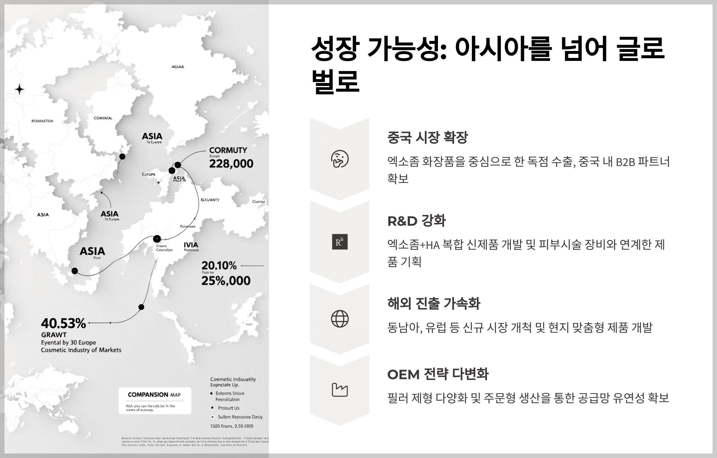 성장 가능성: 아시아를 넘어 글로벌로