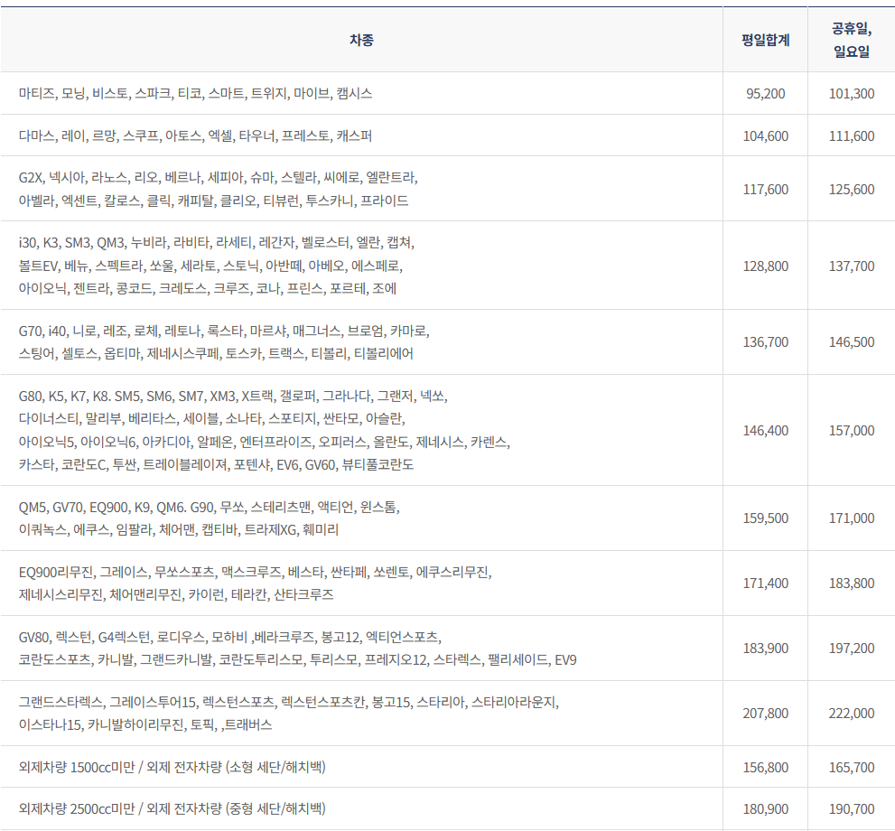 자동차와 함께 떠나는 제주도 배편 가이드(남해고속, 여수-제주)