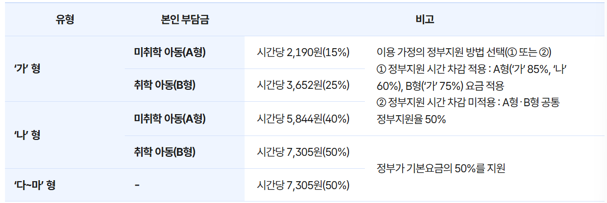 질병감염아동지원서비스 신청