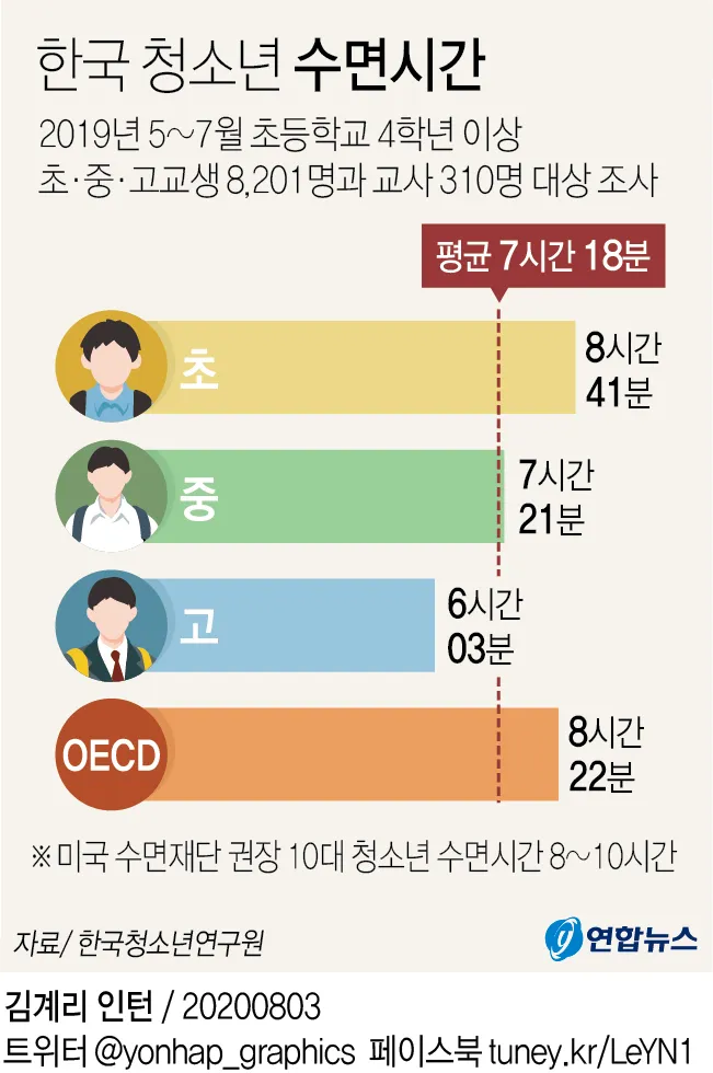 건강한 수면 위한 50대 적정 수면시간과 수면 습관 가이드_6