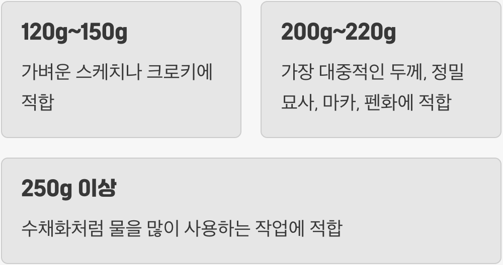 켄트지의 숨겨진 스펙, '평량' 확인하기