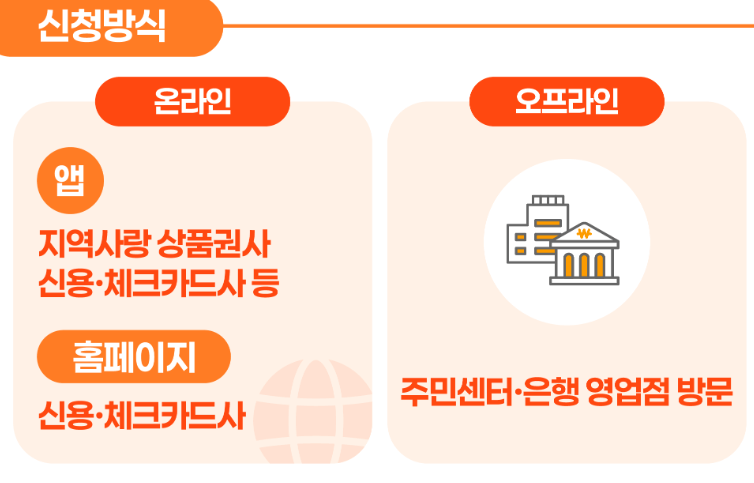 민생회복 소비쿠폰 온라인 신청방법