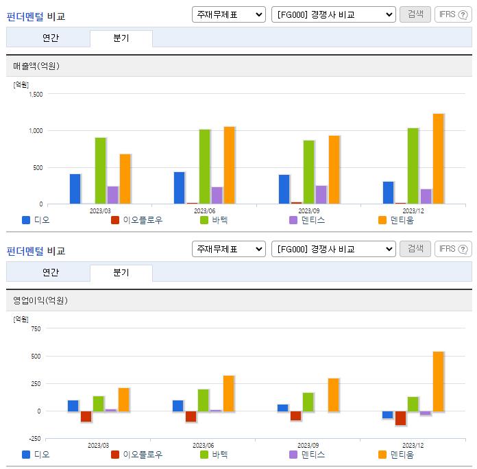 디오_업종분석
