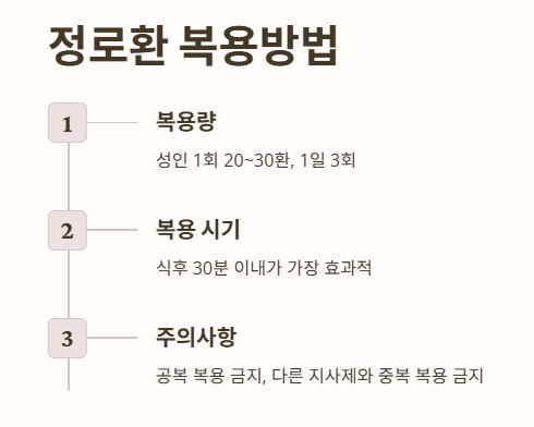 정로환 복용방법