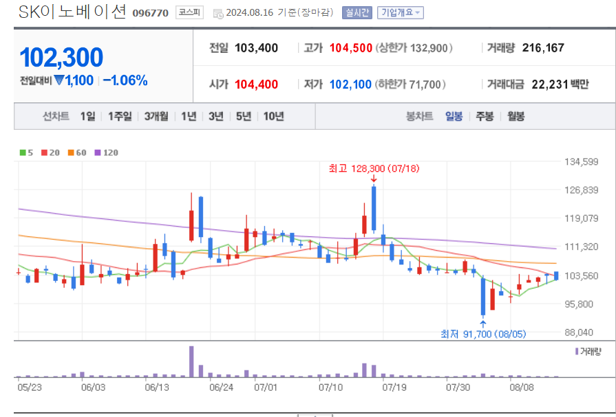 2차전지-관련주-SK이노베이션