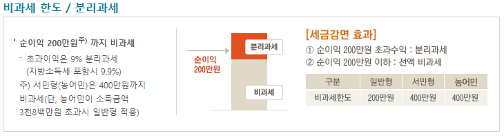 ISA 계좌의 세금 혜택