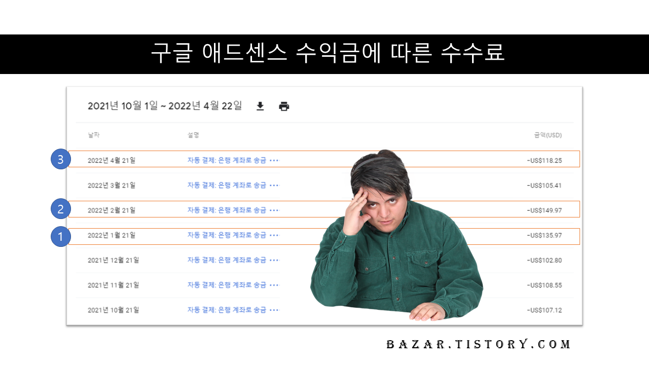 애드센스 수익 공개 이미지