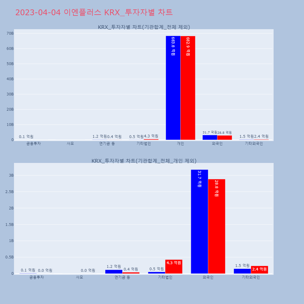 이엔플러스_KRX_투자자별_차트