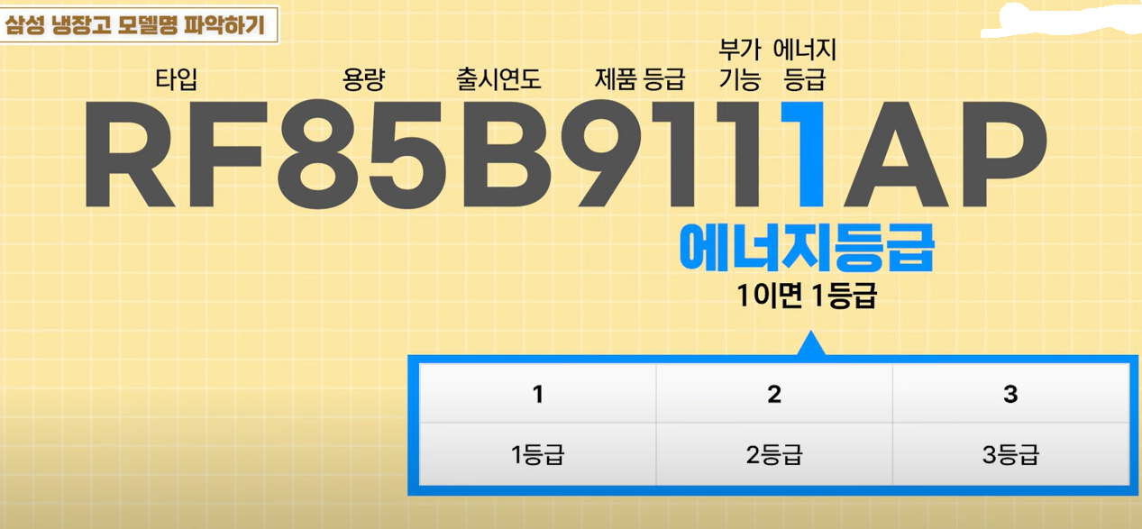 삼성냉장고 에너지 등급 확인 방법