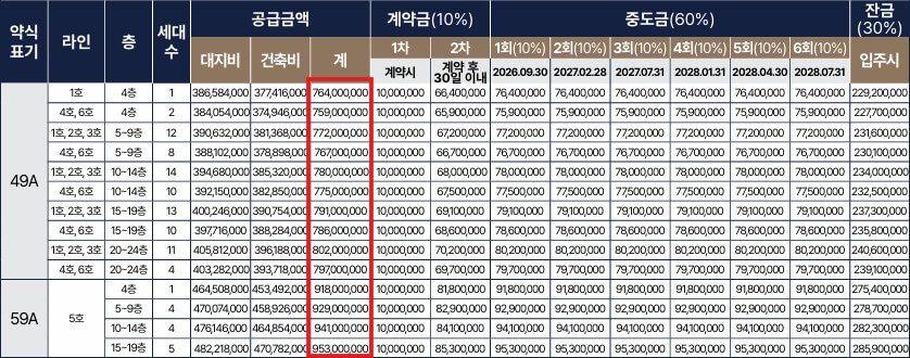 더 리치먼드 미아