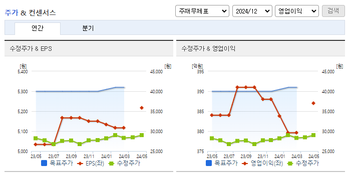 대한약품_컨센서스