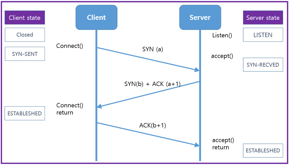 Stateful-tcp