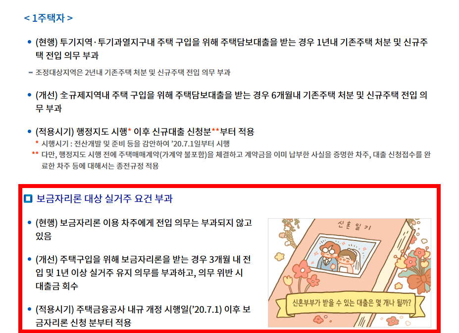 조정대상지역 확인방법 사이트