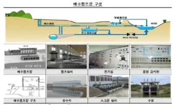 배수펌프장이란 필요성 작동원리 위치_12