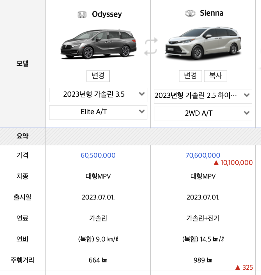 2024 혼다 오딧세이 풀체인지 가격 연비 하이브리드 시승기(+개인적인 견해)