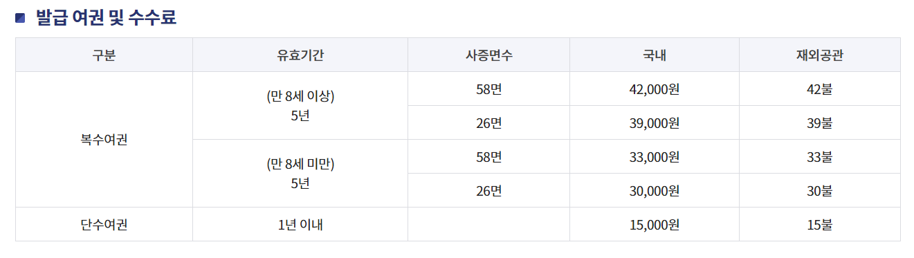 여권 발급 수수료