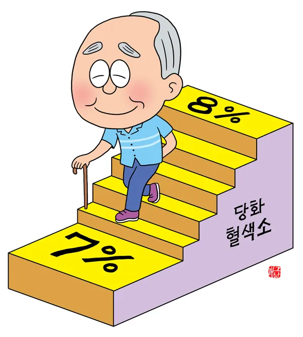 나이별 당화혈색소 수치 목표 기준_3