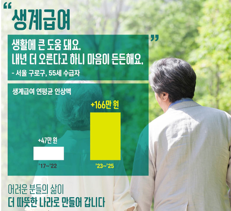 기초수급자 생계급여 금액 자격 조회하기!