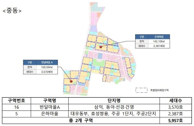 1기 신도시 재건축 선도지구 선정 결과 발표 – 분당, 일산, 평촌, 중동, 산본