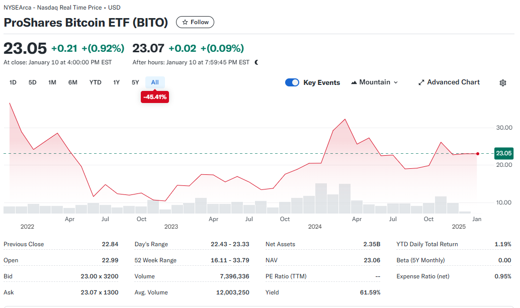 비트코인 ETF 이미지