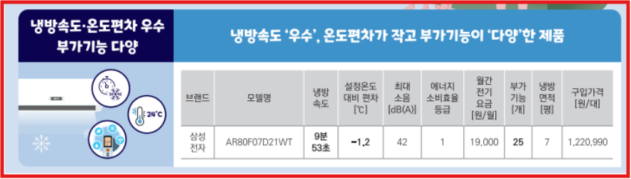 냉반속도온도편차우수함