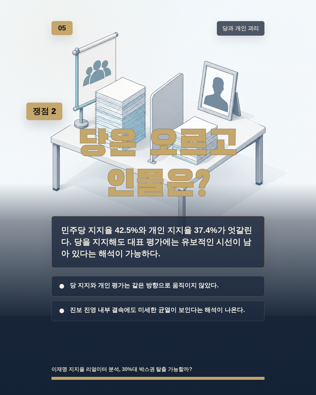 당은 오르고 인물은?