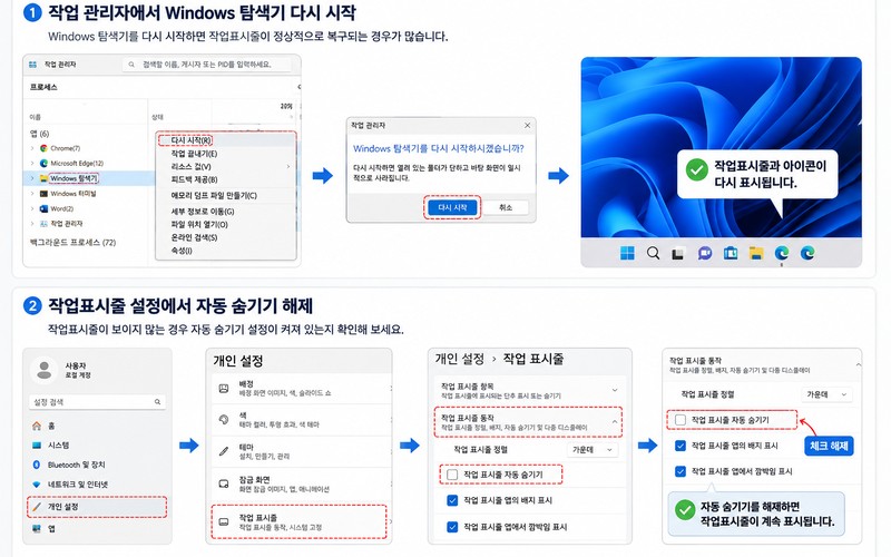 윈도우11 작업표시줄 아이콘 사라짐｜갑자기 없어졌을 때 단계별 해결법 -