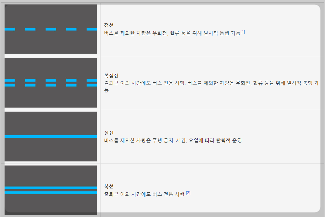 경부 고속도로 버스전용차선 시간