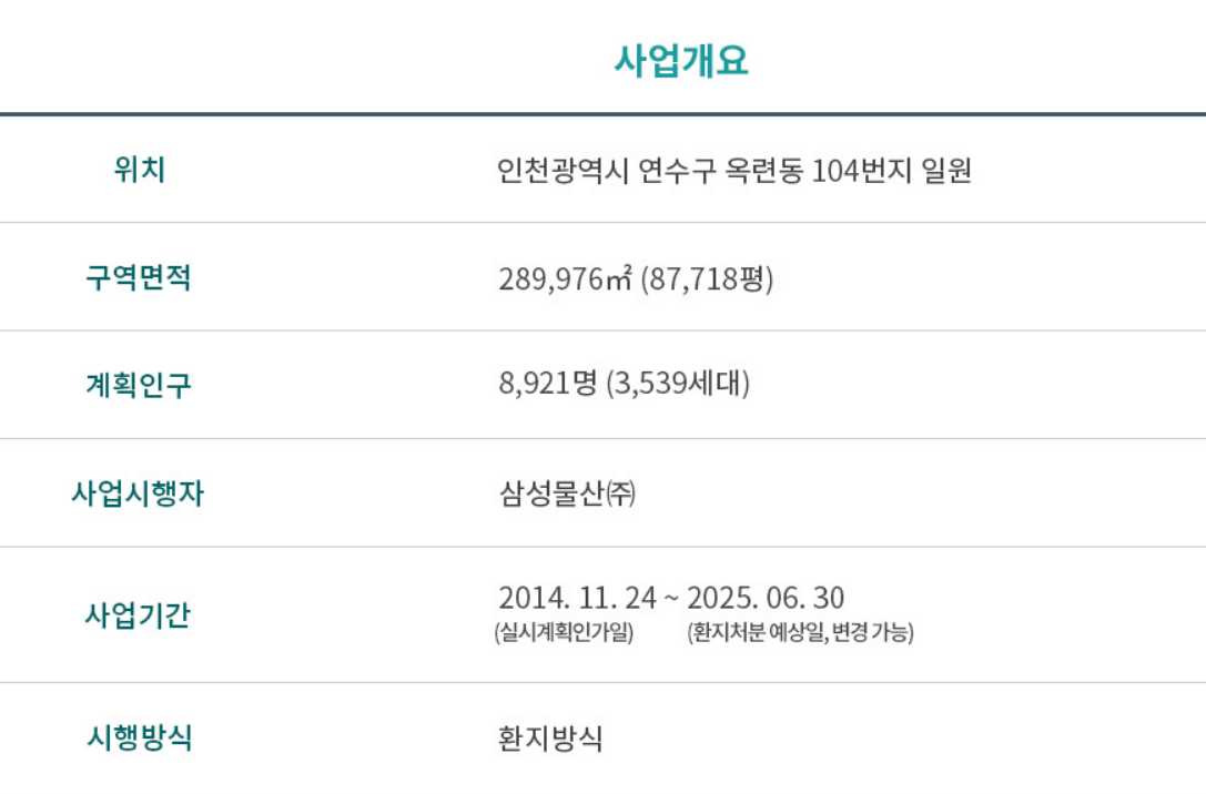 래미안송도역센트리폴 청약