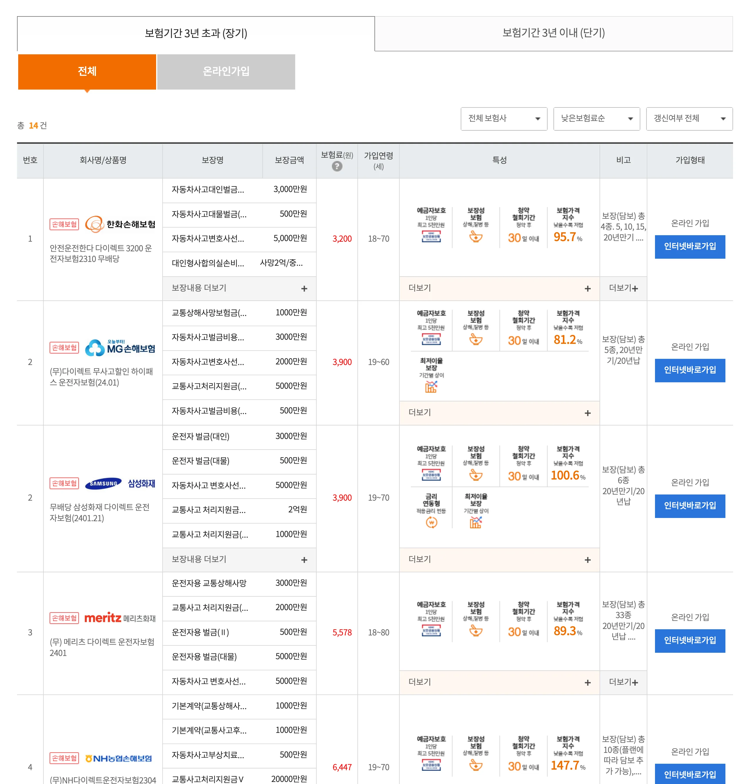 보험다모아 운전자보험 비교 사이트