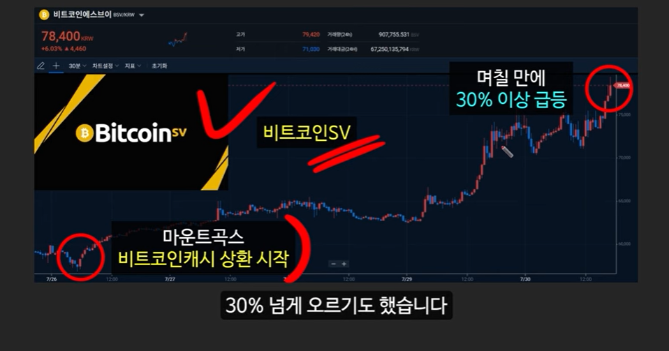 코인 강세장 임박: 도널드 트럼프와 아서 헤이즈, 헬륨 코인의 폭발적 상승 가능성