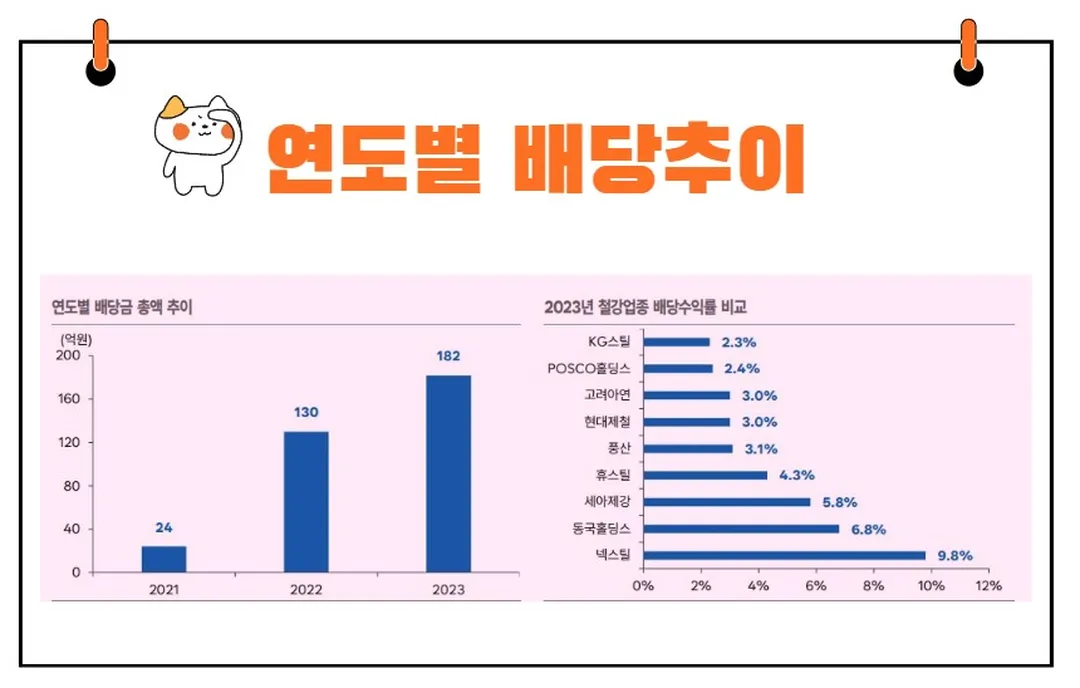 넥스틸배당수익률