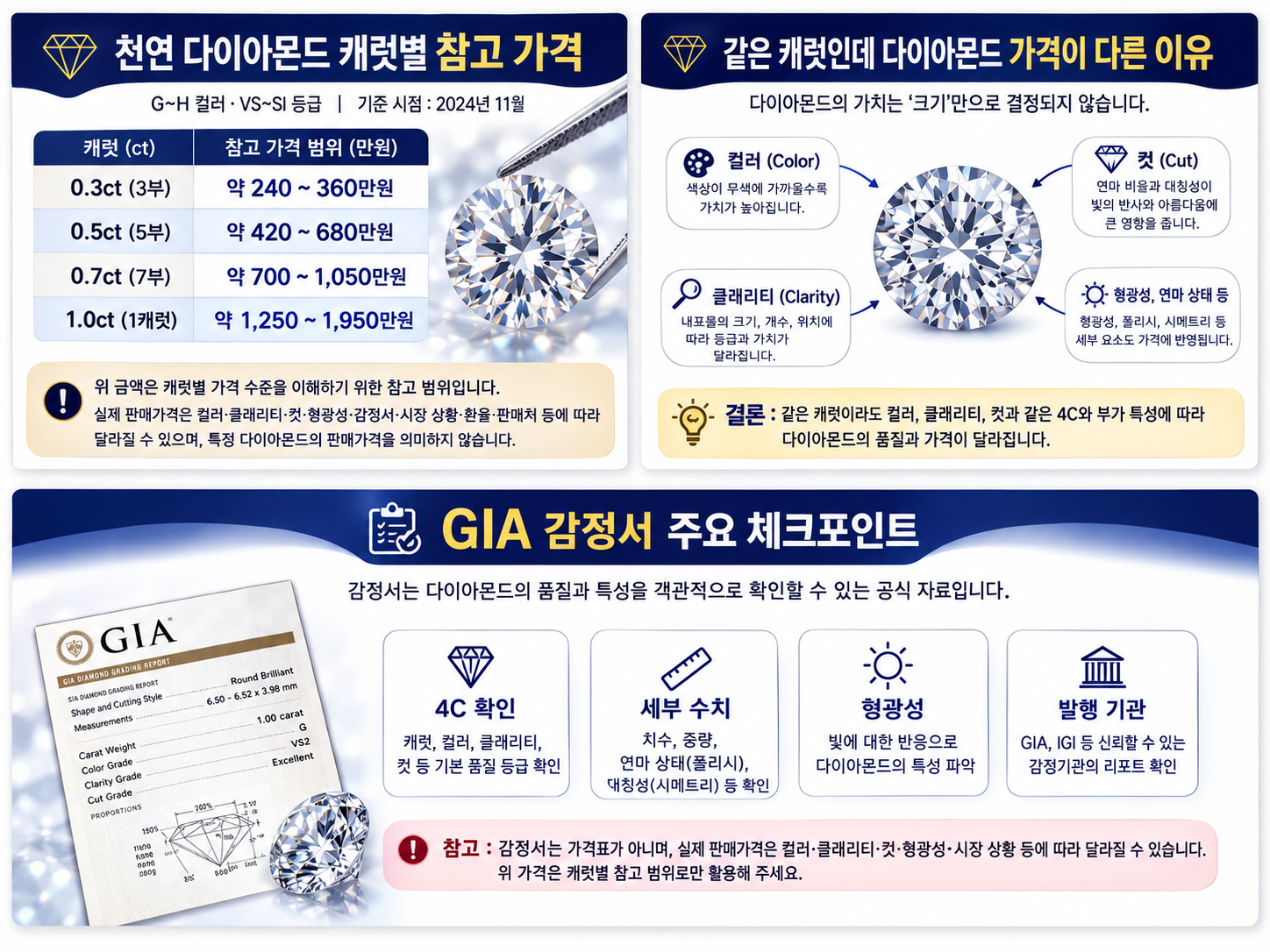 다이아몬드 감정서,다이아몬드 가격표 참고, 다이아몬드4C