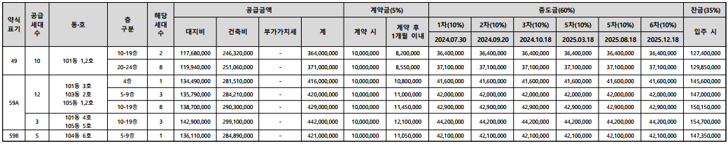 공급금액1