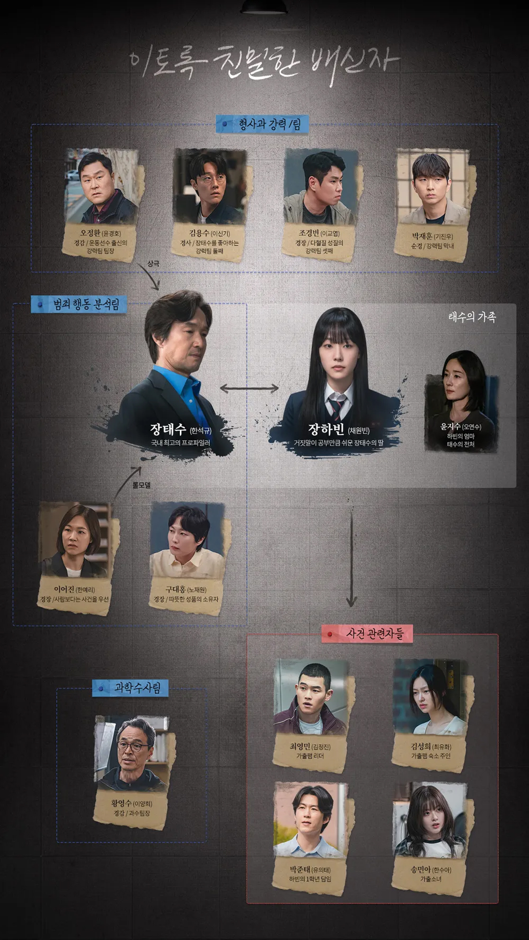 이토록 친밀한 배신자